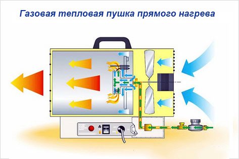 Теплова гармата своїми руками   як зробити дизельну, газову та електричну гармату Теплова гармата своїми руками   як зробити дизельну, газову та електричну гармату