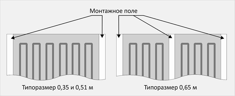 ПЛЕН опалення – технічні характеристики, ціна