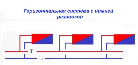 Двотрубна система опалення приватного будинку своїми руками з нижньою і верхньою розводкою, з примусовою циркуляцією, схема Двотрубна система опалення приватного будинку своїми руками з нижньою і верхньою розводкою, з примусовою циркуляцією, схема