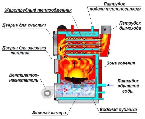 Схема твердопаливного котла тривалого горіння   креслення, пристрій Схема твердопаливного котла тривалого горіння   креслення, пристрій