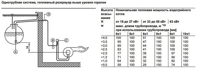 Котел на солярці для опалення будинку, піч на солярці своїми руками