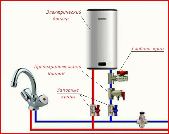 Електричні бойлери для нагріву води: схема підключення і пристрій Електричні бойлери для нагріву води: схема підключення і пристрій