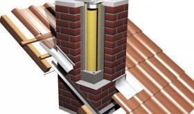 Відгуки про чавунні каміни з теплообмінником