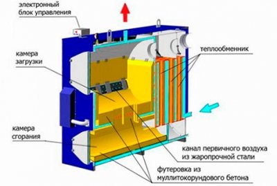 Газові обігрівачі – поради експерта