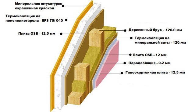 Чим обшити деревяний будинок, внутрішнє оздоблення деревяного будинку своїми руками Чим обшити деревяний будинок, внутрішнє оздоблення деревяного будинку своїми руками