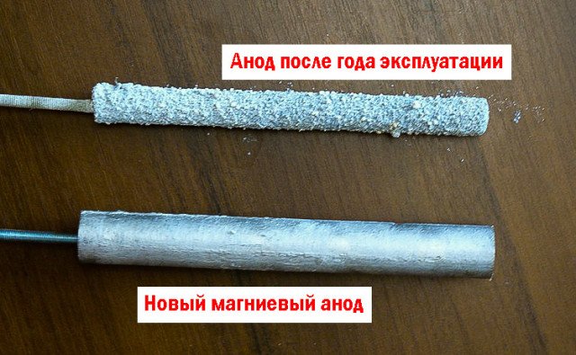 Навіщо і для чого потрібен магнієвий анод водонагрівача