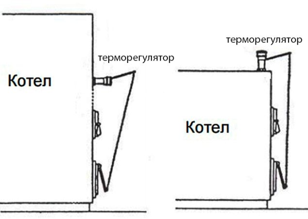Регулятор тяги для твердопаливних котлів: інструкція, налаштування, принцип роботи, автоматичний і механічний Регулятор тяги для твердопаливних котлів: інструкція, налаштування, принцип роботи, автоматичний і механічний