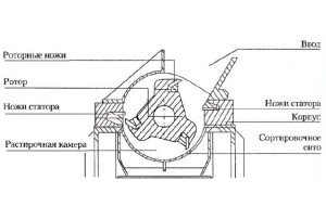 Інструкція по виготовленню дробарки для пластику своїми руками і відеоогляд саморобного пристрою