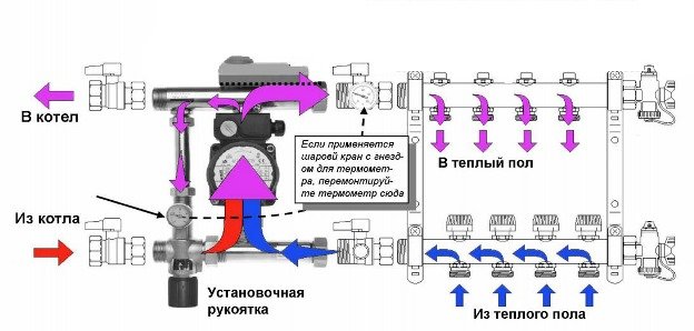 Котел для теплої водяної підлоги: схема підключення і вибір потужності