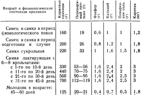Правильне годування кроликів комбікормом: добова норма, особливості раціону і відеоінструкція Правильне годування кроликів комбікормом: добова норма, особливості раціону і відеоінструкція
