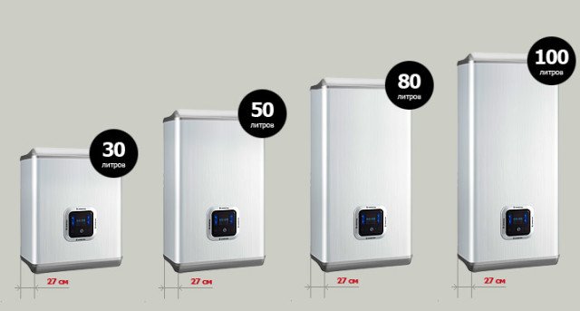 Як вибрати бойлер для квартири в багатоквартирному будинку