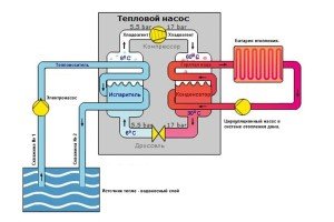 Переваги і особливості монтажу теплового насоса вода вода для опалення приватного будинку