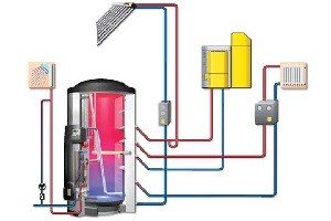 Тепловий насос своїми руками: варіанти виготовлення з холодильника і кондиціонера, покрокові керівництва