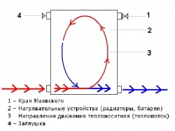 Монтаж радіаторів опалення своїми руками