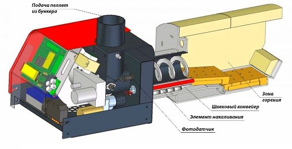 Автоматика для твердопаливних котлів, термостатичні регулятори тяги Автоматика для твердопаливних котлів, термостатичні регулятори тяги