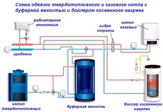 Опалення приватного будинку своїми руками:   схеми систем опалення, монтаж