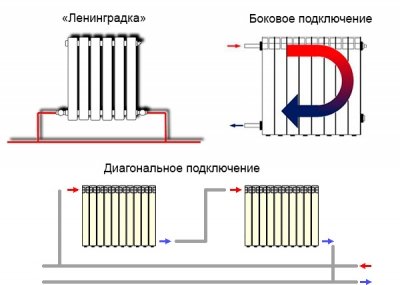Як вибрати радіатор опалення для приватного будинку