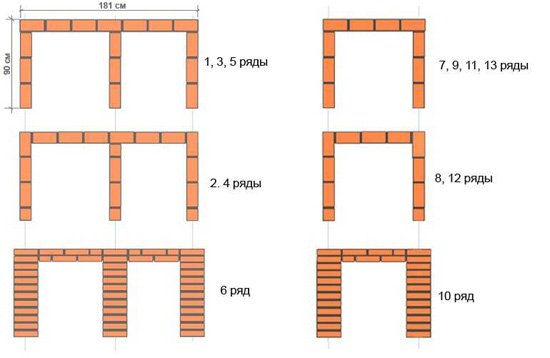 Барбекю з цегли своїми руками: варіанти вуличних печей