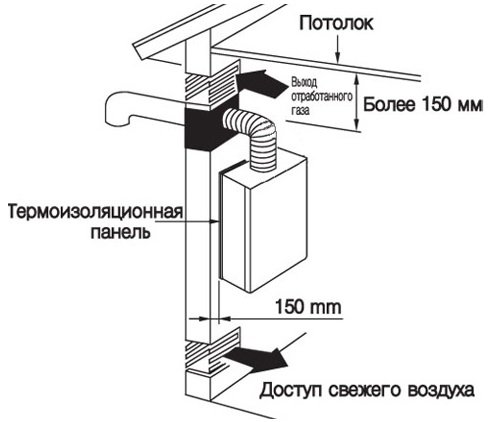 Як вибрати газовий котел для приватного будинку: поради та відео