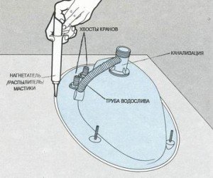 Шафа під раковину у ванну кімнату