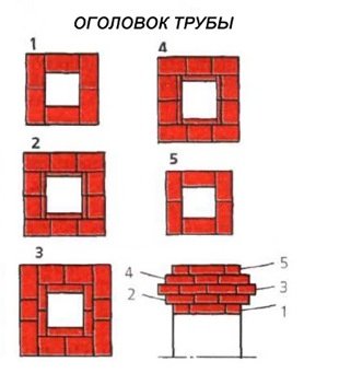 Російська піч з лежанкою своїми руками   пристрій російської печі, порядовка, розміри, схема, конструкція