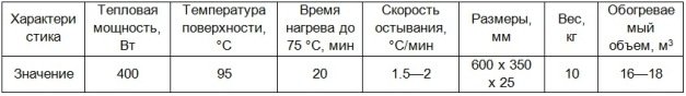 Кварцовий обігрівач для дому: відгуки, плюси і мінуси, принцип роботи Кварцовий обігрівач для дому: відгуки, плюси і мінуси, принцип роботи