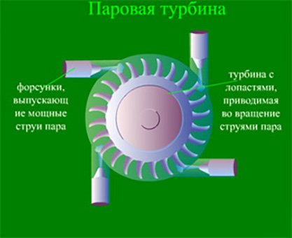 Саморобна парова турбіна своїми руками: земляні роботи, влаштування, ккд, схема Саморобна парова турбіна своїми руками: земляні роботи, влаштування, ккд, схема