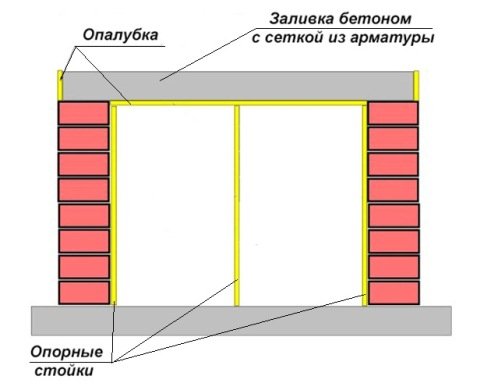 Як зробити вуличний мангал з цегли своїми руками, креслення, схема, інструкція, порядовка вуличної печі
