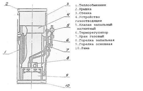 Монтаж і підключення водяного котла опалення своїми руками