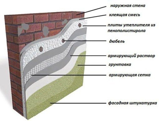 Утеплення пінопластом своїми руками, товщина пінопласту для утеплення стін Утеплення пінопластом своїми руками, товщина пінопласту для утеплення стін