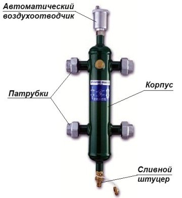 Гидрострелка для опалення з поліпропілену своїми руками, розрахунок, пристрій, схема, обвязка гидрострелки з котлом Гидрострелка для опалення з поліпропілену своїми руками, розрахунок, пристрій, схема, обвязка гидрострелки з котлом