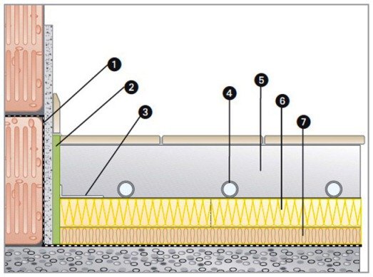 Яка товщина стяжки теплої підлоги потрібно для монтажу Яка товщина стяжки теплої підлоги потрібно для монтажу