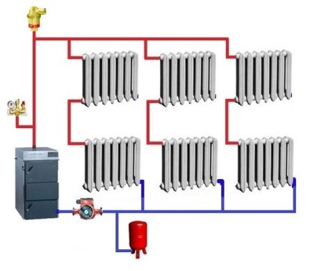 Закрита система опалення приватного будинку, схема з природною циркуляцією