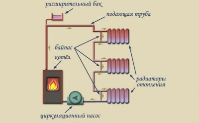 Все про систему опалення «Ленінградка»
