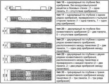 Сталеві радіатори опалення: технічні характеристики Сталеві радіатори опалення: технічні характеристики