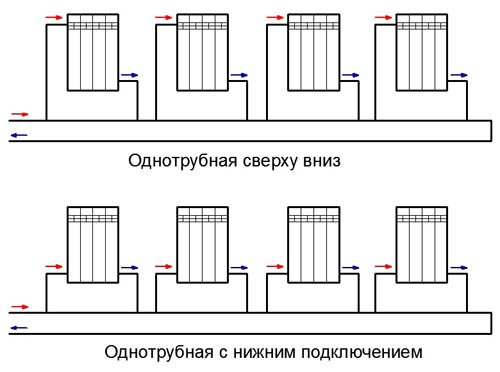 Однотрубна система опалення приватного будинку своїми руками: схема з нижньою розводкою і примусовою циркуляцією Однотрубна система опалення приватного будинку своїми руками: схема з нижньою розводкою і примусовою циркуляцією