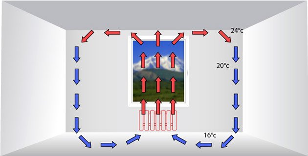 Плинтусное опалення своїми руками, система теплий плінтус