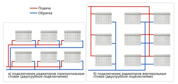 Розводка труб опалення в приватному будинку: схеми Розводка труб опалення в приватному будинку: схеми