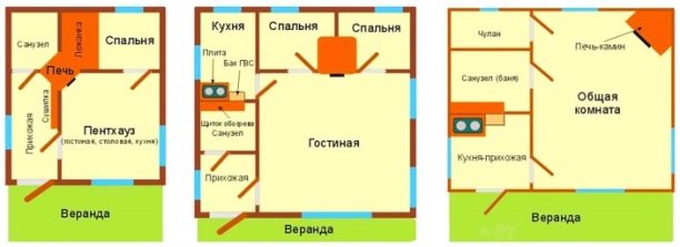 Піч своїми руками з цегли: схеми кладки, креслення, фото, відео