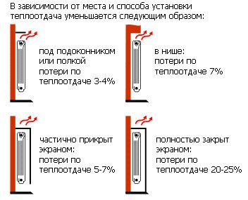 Яка потрібна потужність батарей опалення   робимо розрахунок радіаторів правильно