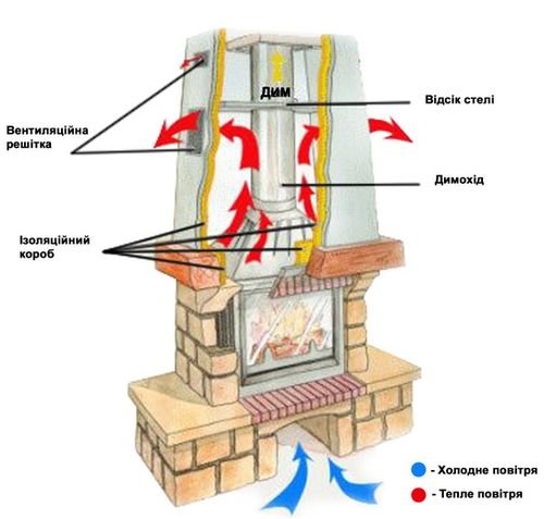 Конструкція каміна з цегли в будинку   фото