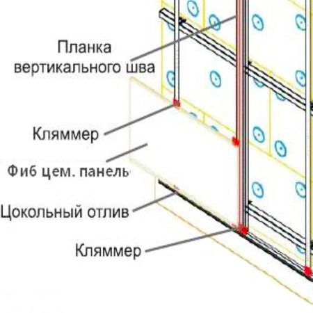 Фасадні фіброцементні панелі: переваги і способи монтажу