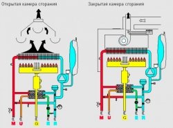 Як вибрати газовий котел для опалення приватного будинку