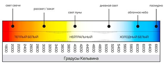 Характеристики світлодіодних ламп: опис