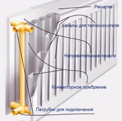 Сталеві радіатори опалення: технічні характеристики Сталеві радіатори опалення: технічні характеристики
