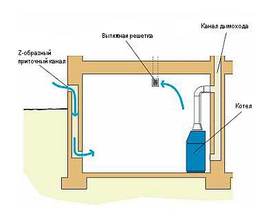Розводка опалення в приватному будинку своїми руками