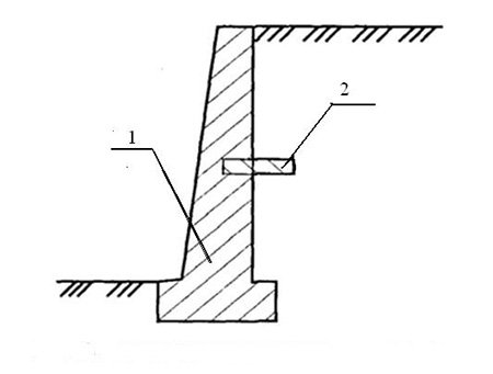 Підпірні стінки: види, конструкції, технологія пристрою