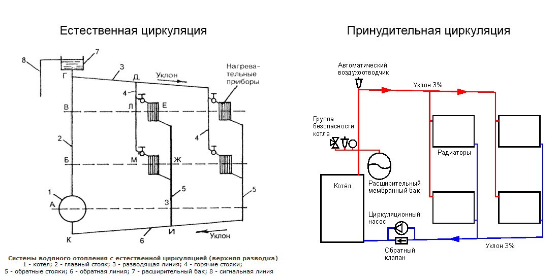 Вибираємо і встановлюємо електричний котел опалення для будинку