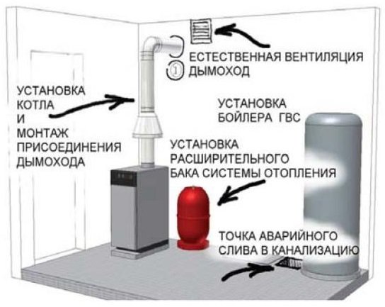 Монтаж твердопаливного котла в приватному будинку своїми руками