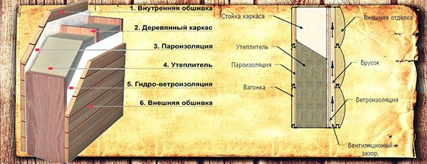 Як утеплити горище приватного будинку мінватою, пінопластом, керамзитом Як утеплити горище приватного будинку мінватою, пінопластом, керамзитом